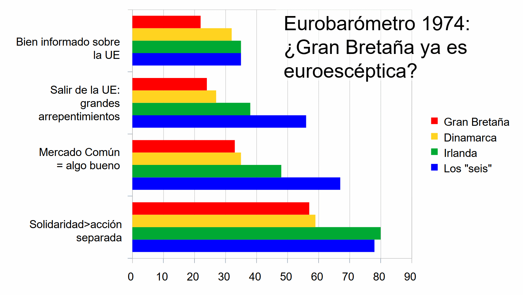 http://www.europokune.eu/data/medias/2024/eb1_1974_es.gif