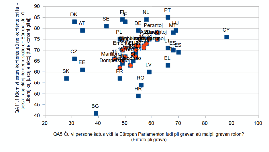 Diverseco de opinioj